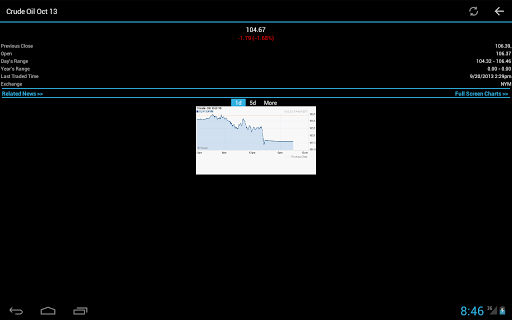 免費下載財經APP|Commodities Market Prices Pro app開箱文|APP開箱王