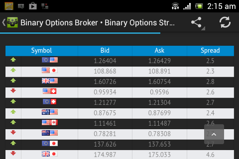 Binary Options Signals