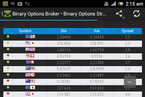 optimal currency for binary options
