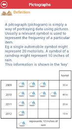 ACT Math : Data Analysis poster 4