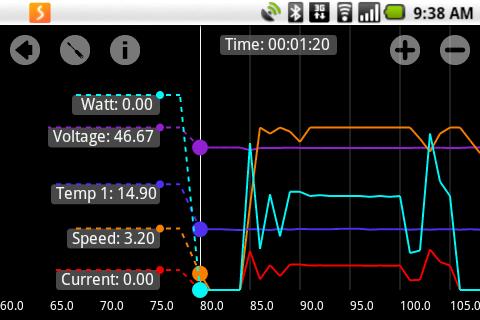 Speedict Venus