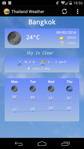 Thailand Weather Plus