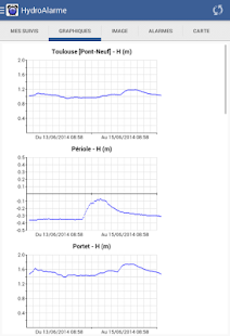 HydroAlarme Screenshots 6