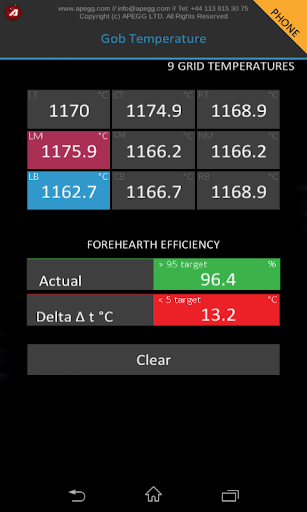 Gob Temperature