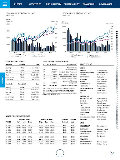 【免費商業App】Autoliv Annual Report-APP點子