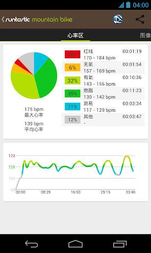 【免費健康App】Runtastic Mountain Bike PRO山地车-APP點子