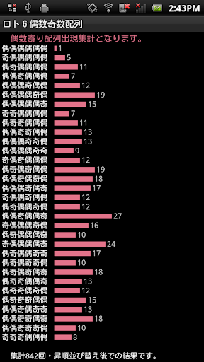 ロト６・ミニロト・ロト７ 抽せん結果集計グラフ