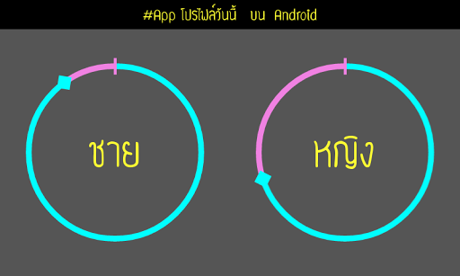 โปรไฟล์ดวงของคุณวันนี้