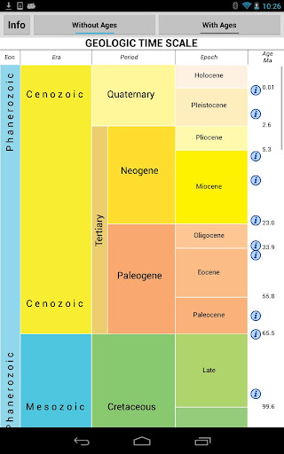 geotimescale enhanced