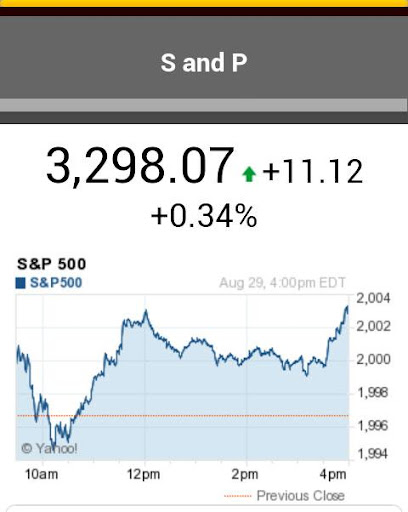 S P Chart