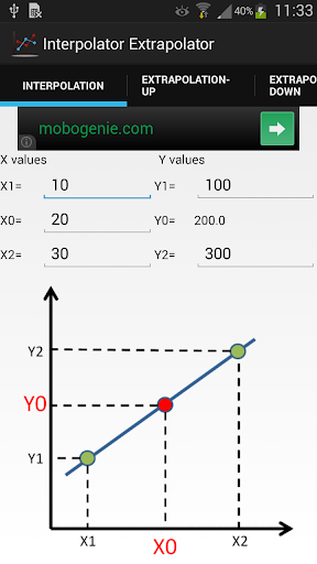 Interpolator Extrapolator