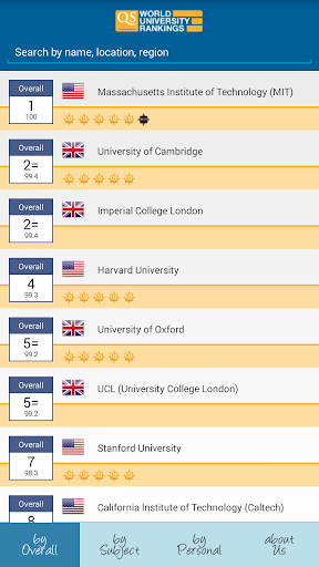 QS World University Rankings