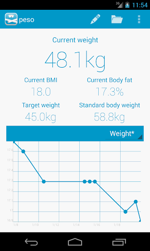 peso - Diet Weight Management