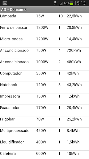 AD Electricity Consumption