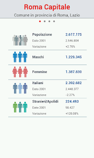 Free Download Censimento della popolazione APK for Android