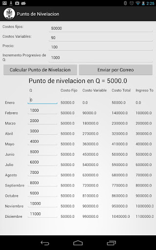 Equalization point free