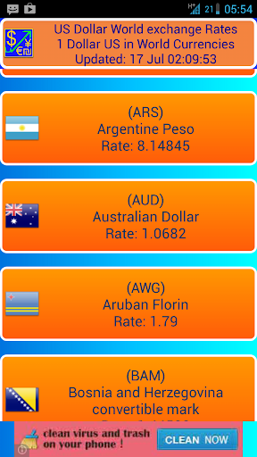 US Dollar World Exchange Rates