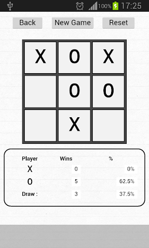 Tic Tac Toe X and O