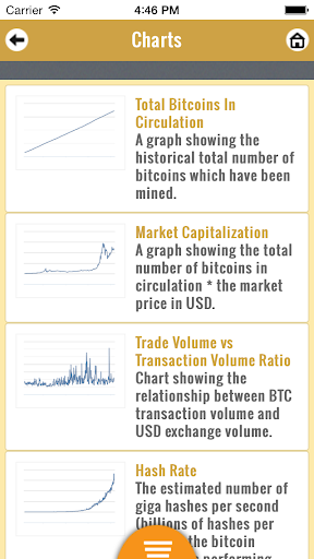 【免費財經App】Bitcoin Trends-APP點子