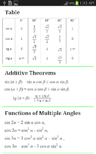 Lastest Maths Formulae APK for Android