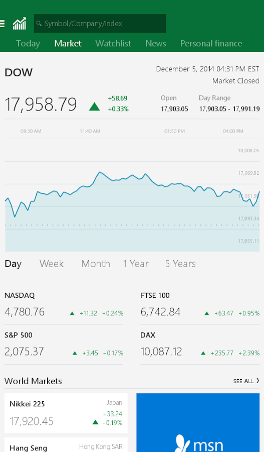 msn market report stock ticker
