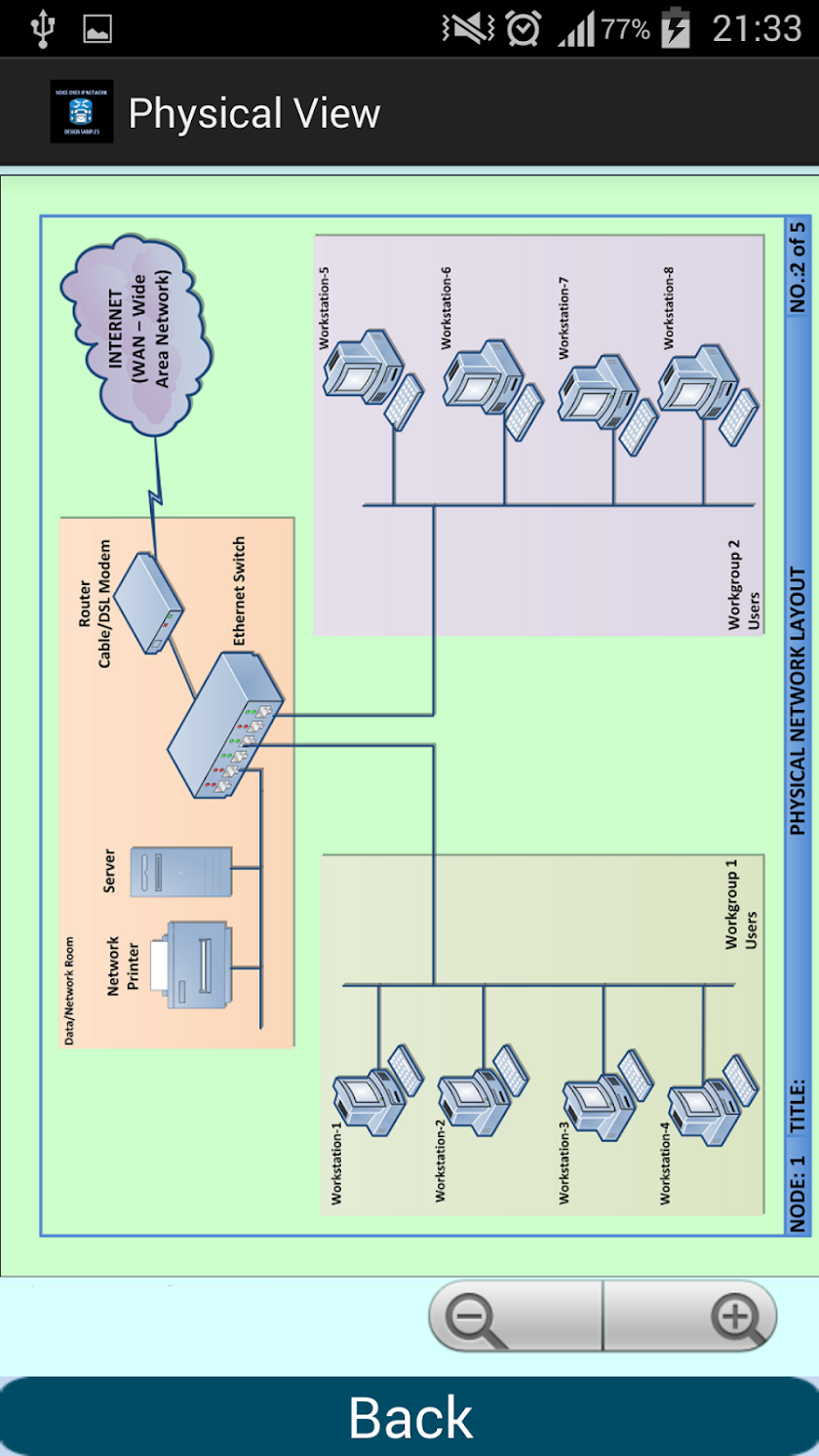 Voice Over IP Network - Sample Screen 3
