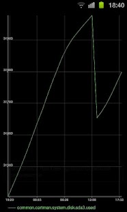 How to install Graphitoid lastet apk for laptop