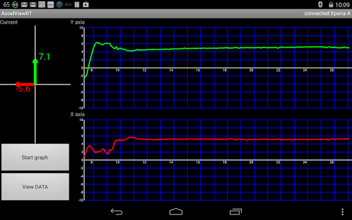 Accelerometer Display