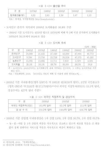 【免費書籍App】국토종합계획-APP點子