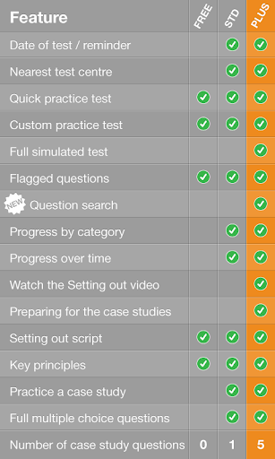 CITB op spec HS E test PLUS