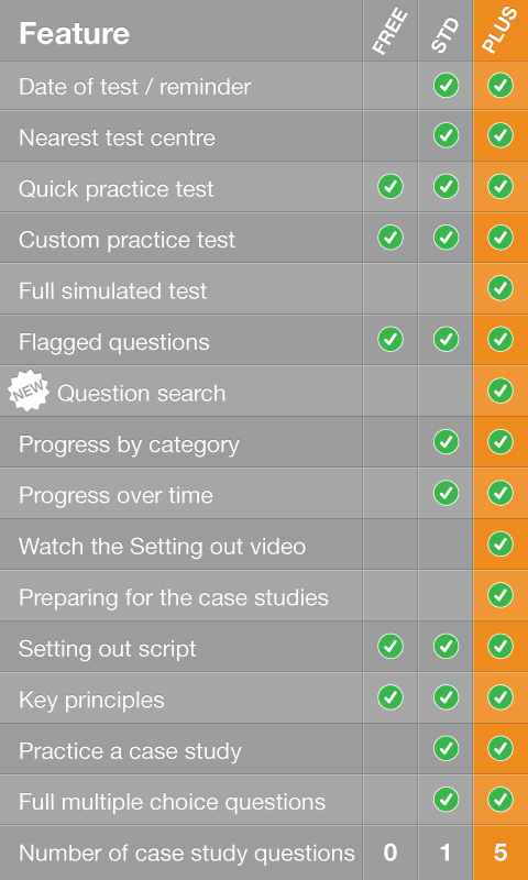 Android application CITB op/spec HS&amp;E test PLUS screenshort