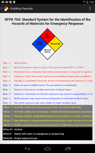 【免費教育App】HazMat Tutor-APP點子