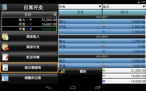 【免費財經App】日常开支-APP點子