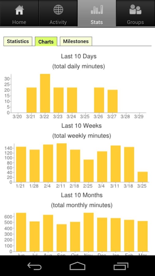 Insight Timer Meditation Timer Android Apps on Google Play