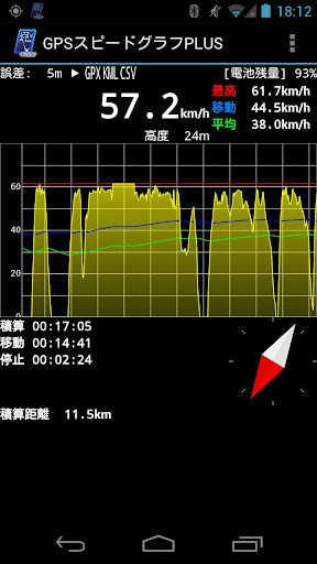 格鬥天王app - 首頁 - 電腦王阿達的3C胡言亂語