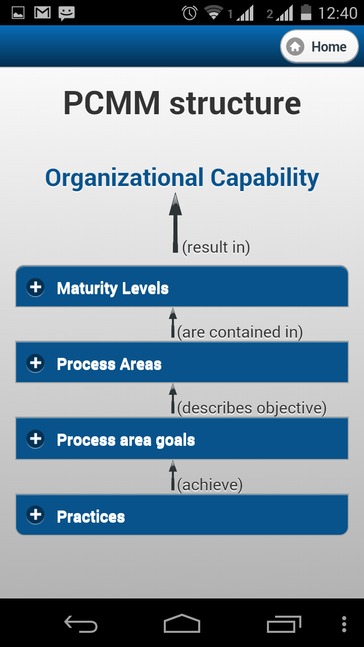 PCMM App Screen 2
