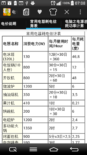 免費下載工具APP|台灣水電費多少錢 app開箱文|APP開箱王