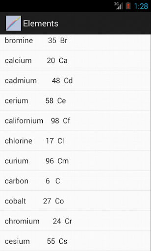 Nuclides