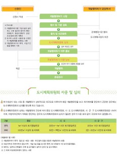 부동산과 제도 Screenshots 3