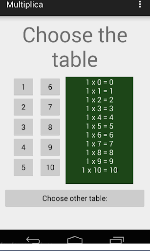 Multiplication tables