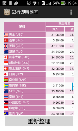 即時銀行匯率