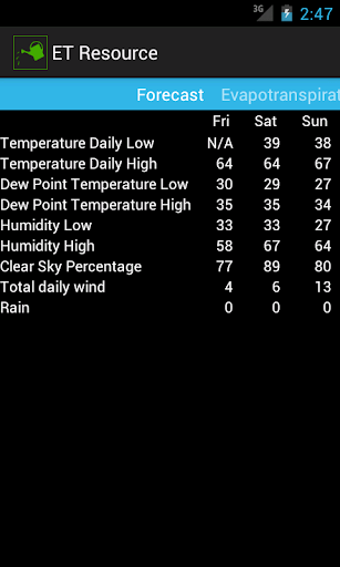 【免費工具App】Landscape Watering Guide-APP點子