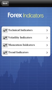 How to install Forex Trading Indicators 1.0 apk for pc
