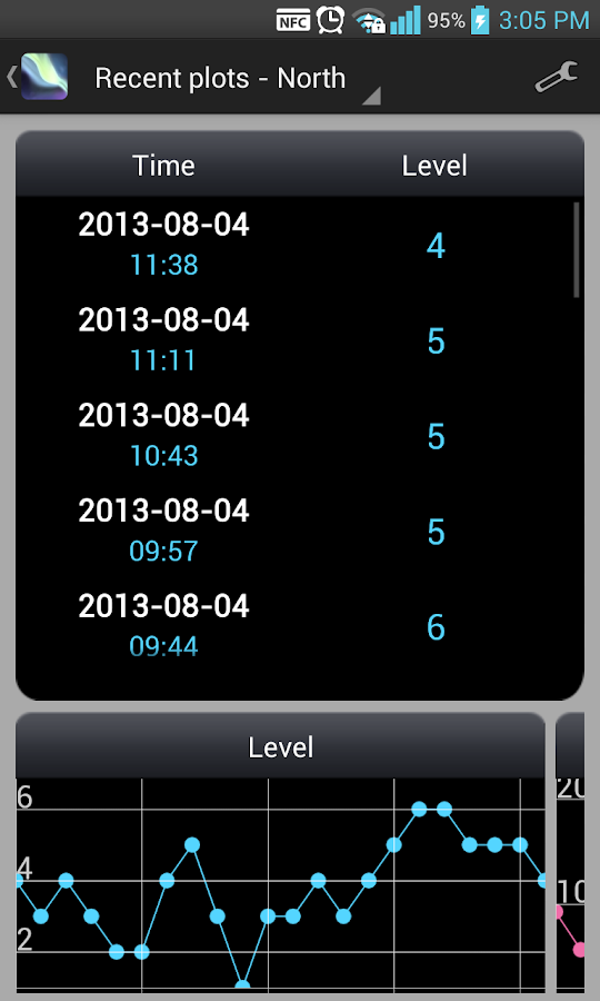 Aurora Forecast Android Apps on Google Play