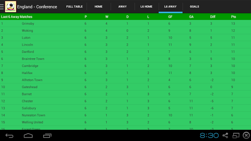 【免費運動App】Football League Tables-APP點子