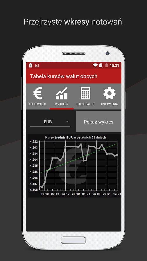 Kursy walut na podstawie notowań nbp wykresy
