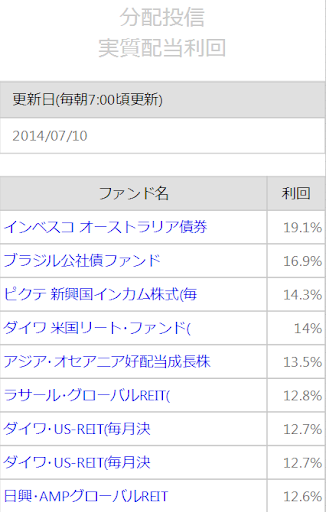 【免費財經App】投資信託 実質配当利回ランキング-APP點子