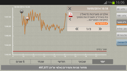 【免費財經App】הבורסה לניירות ערך-APP點子