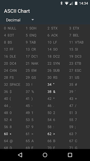 ASCII Chart