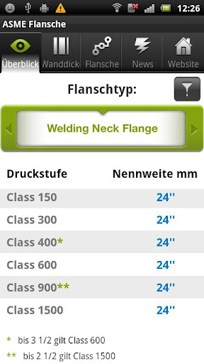 ASME Flanges